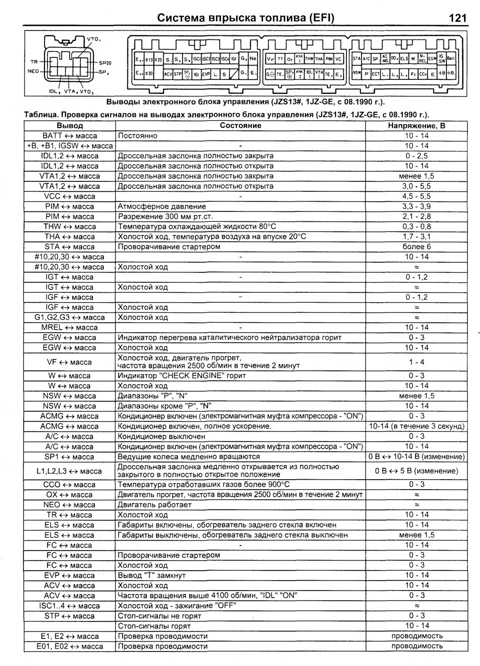 Распиновка эбу тойота Распиновка ЭБУ 1JZ-GE JZS131 c 90 г.в - Toyota Mark II (90), 2 л, 1995 года элек