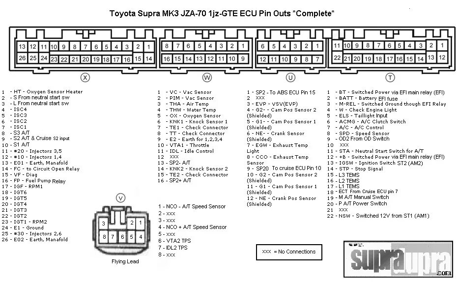 Распиновка ecu SWAP #1 (Запуск двигателя 1JZ-GTE) - Lada 2106, 1,6 л, 1977 года своими руками D