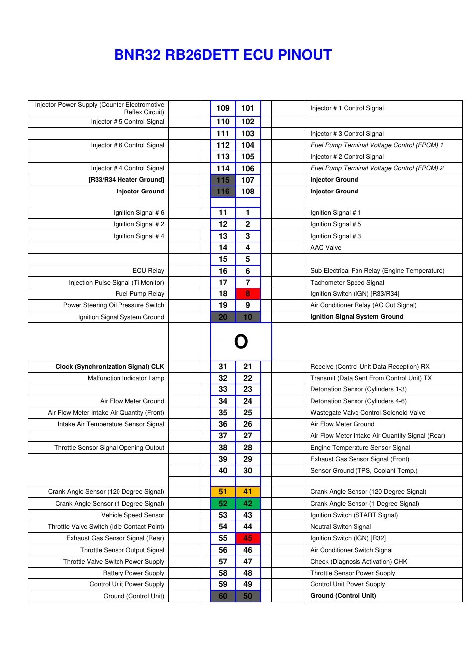 Распиновка ecu Cbr150R Ecu Pinout : 93 ECU pinout? - ClubLexus - Lexus Forum Discussion