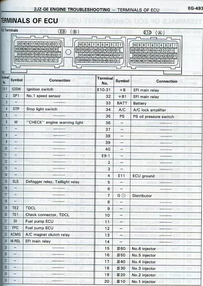 Распиновка ecu Can anyone help with this please?? - Supra Chat - The mkiv Supra Owners Club