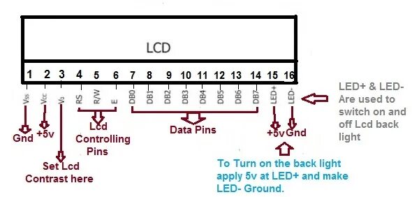 Распиновка экрана power - Arduino board is turning off when I connect to +5V - Arduino Stack Excha