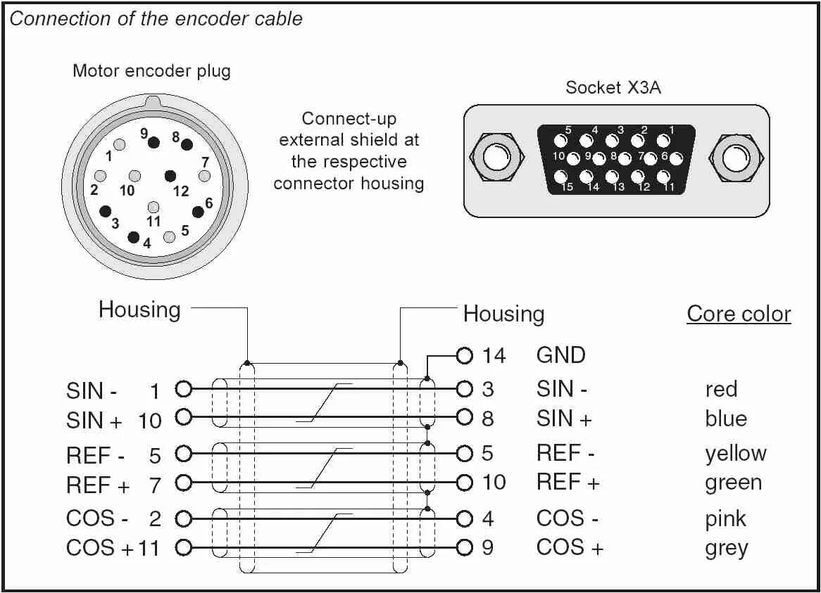 Распиновка энкодера 00.F5.0C1-1015 F5 Кабель резольвера SubminD 15-connector 15m Артикул