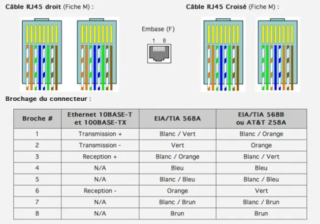 Распиновка ethernet Madison section expérience cablage rj45 poe Exemple fragile avantageux