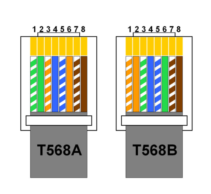 Распиновка ethernet Ethernet colors