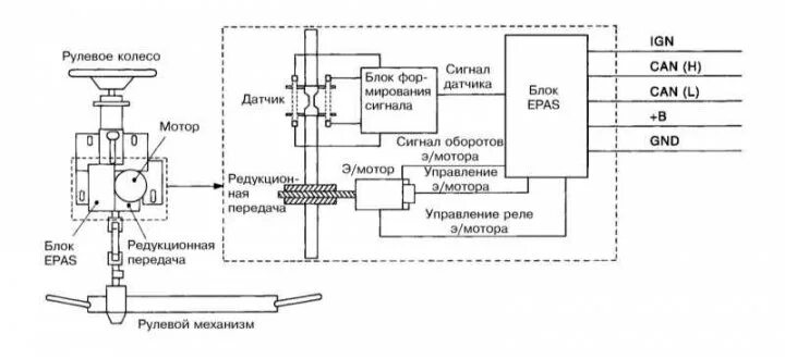 Распиновка эур Power steering - general information (Nissan Micra 3, Micra K12, petrol, 2002-20