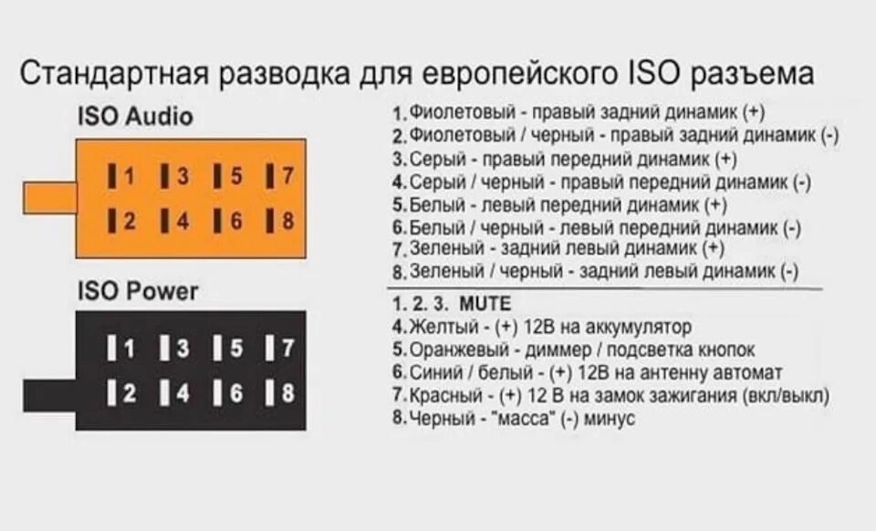 Распиновка евро Блютуз 5.0 в RENAULT ESPACE 4, активация AUX, или музыка с современными комуника