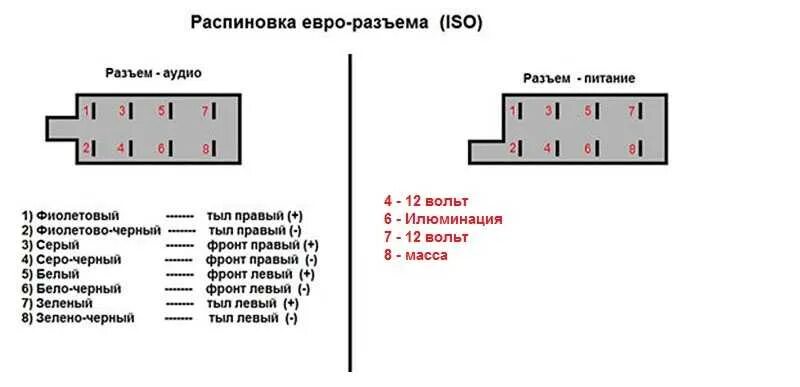 Распиновка евро 2 Распиновка на русском