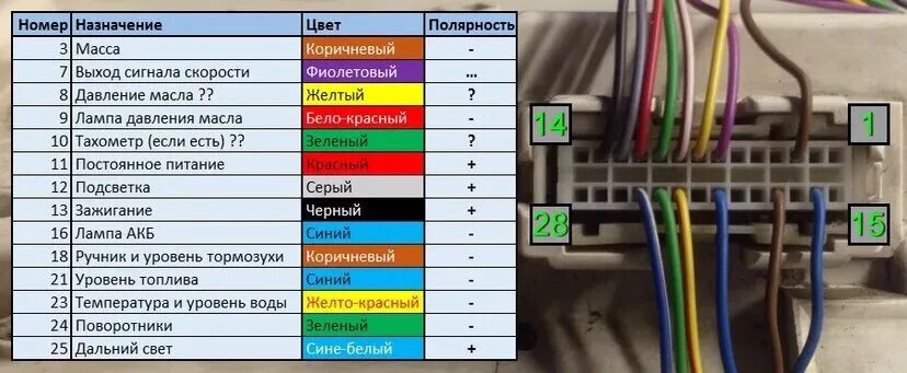 Распиновка европанели Ремонт проводки ДДМ датчика давления масла T4 и контакт W на генераторе - Volksw