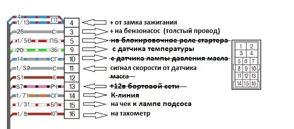 Распиновка европанели ваз Подключение проводки инжектор 2123 Январь 7.2 (что выяснил) - Lada 21061, 1,5 л,