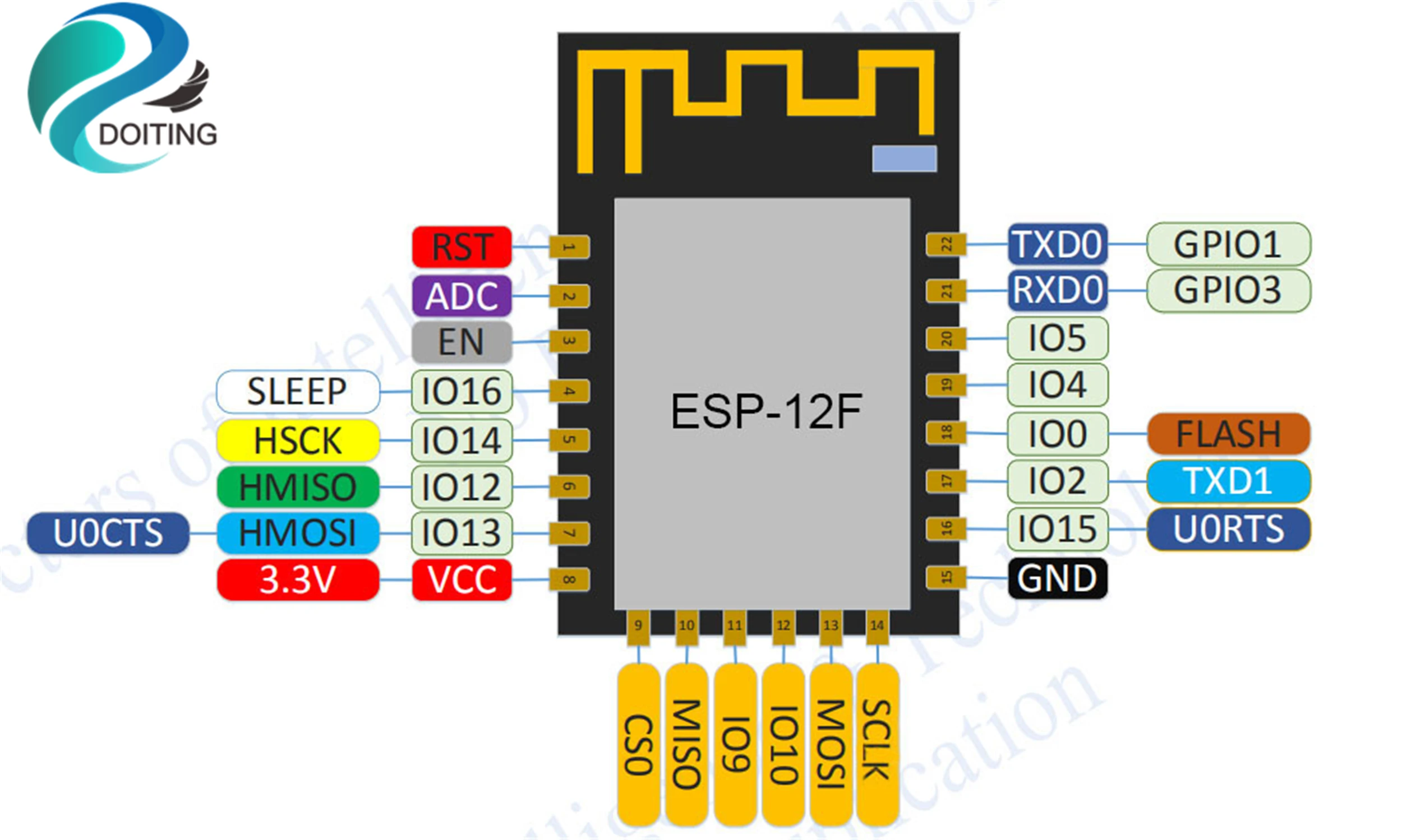 Распиновка f405 ESP8266 ESP 12F Wireless Wifi Module Serial To WiFi Transparent Transmission On 