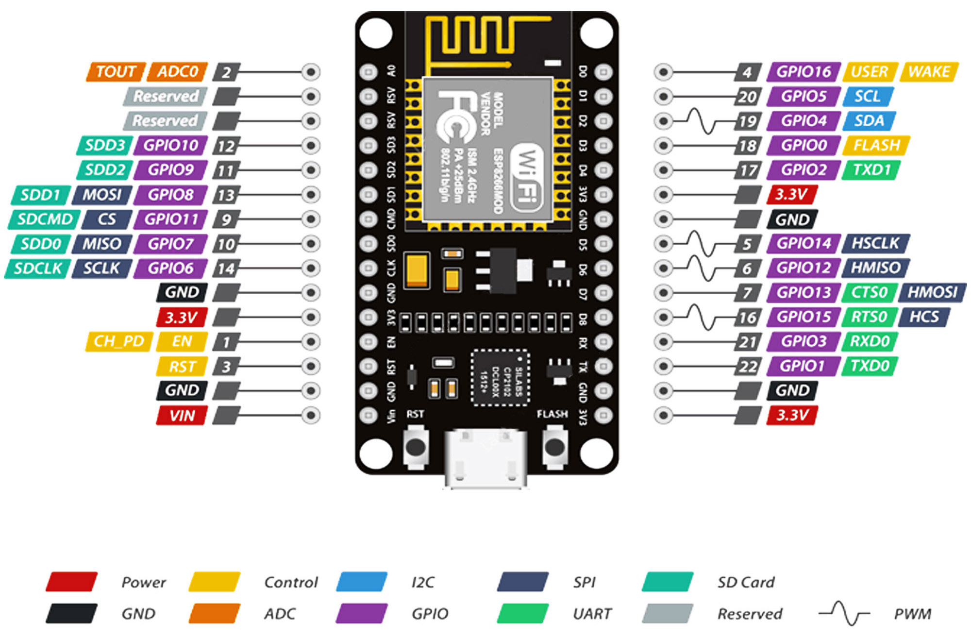 Распиновка f405 Esp8266 распиновка - hoţ Ithaca dupa aceea esp8266 pinout 9 pin vărsa Bomboane A