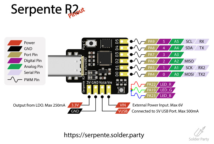 Распиновка f405 Serpente R2 Microchip SAMD21 Board Features a Male USB Type-C Port - CNX Softwar