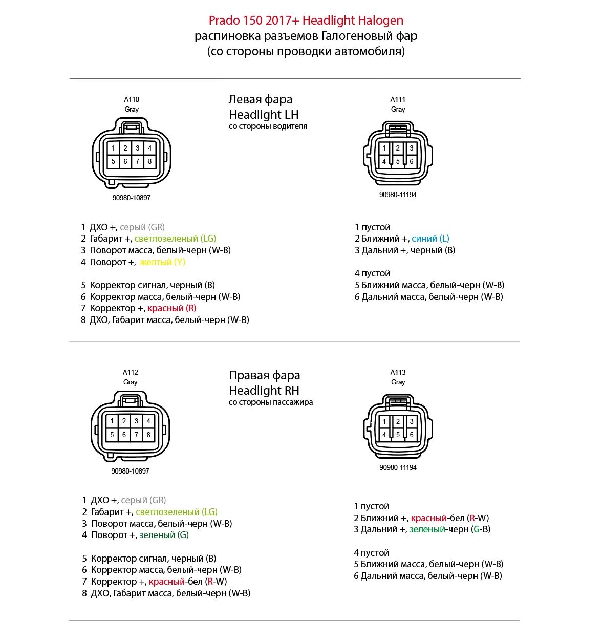 Распиновка фар Распиновка разъемов Галогеновых фар Prado 150 2017+ - Toyota Land Cruiser Prado 