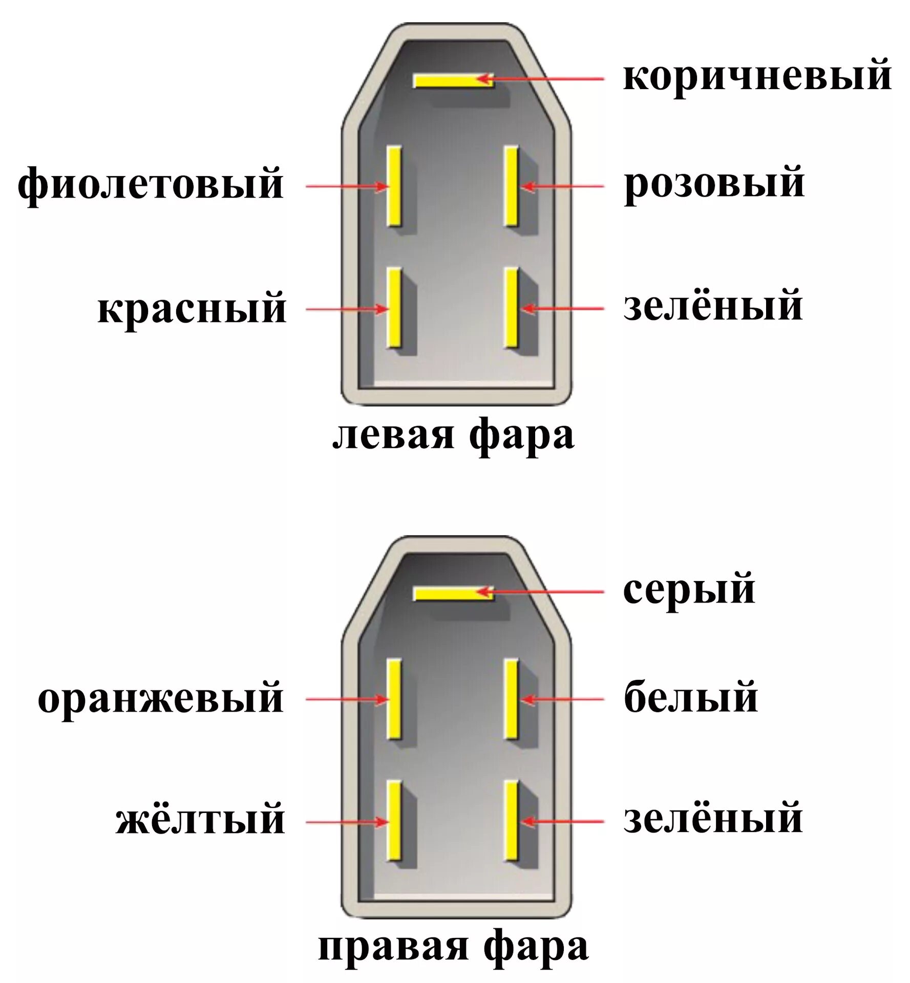 Распиновка фар Электрический корректор фар - Lada 2114, 1,6 л, 2009 года электроника DRIVE2