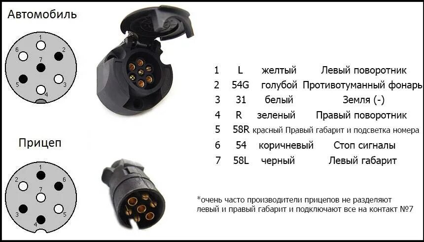 Распиновка фаркопа 7 Картинки РАСПИНОВКА РОЗЕТКИ ФАРКОПА ЛЕГКОВОГО