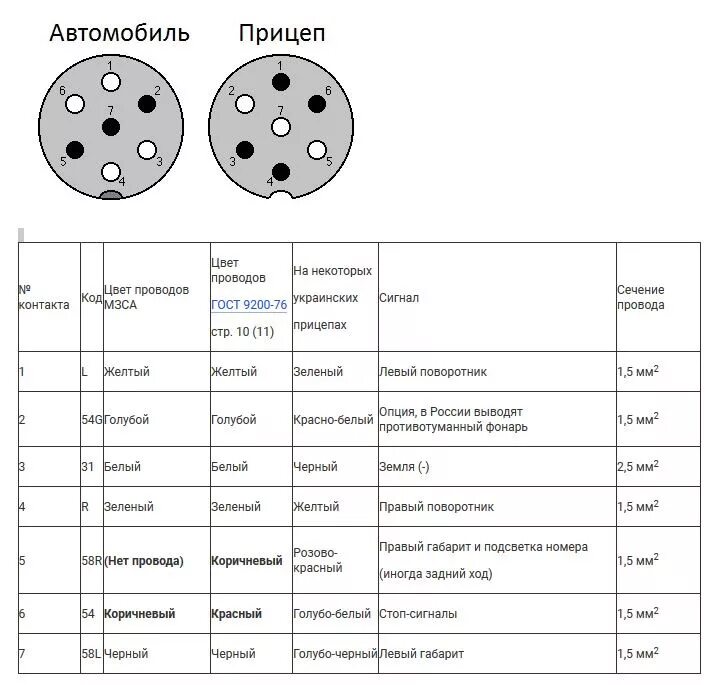 Картинки ФОРД ПОДКЛЮЧЕНИЕ ФАРКОПА