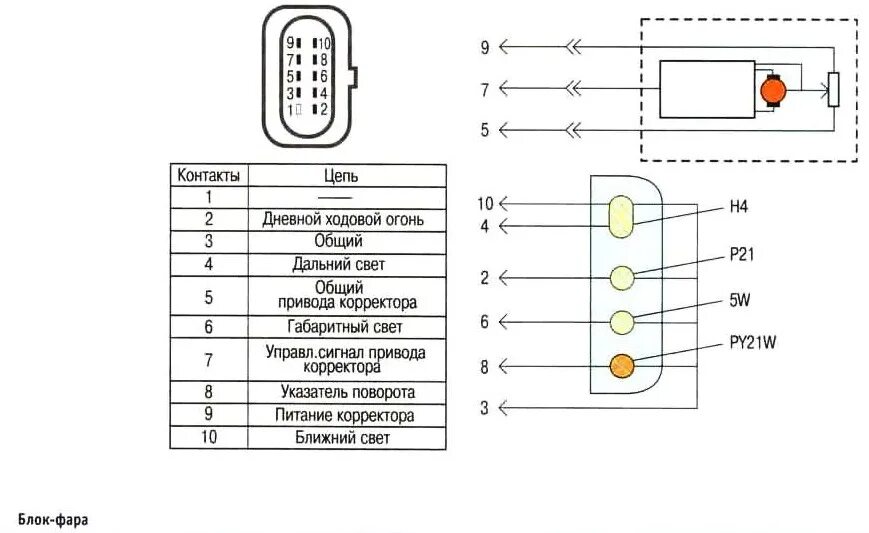 Распиновка фары газель 1.Оранжевые ходовые огни - ГАЗ Газель Next, 2,8 л, 2015 года своими руками DRIVE