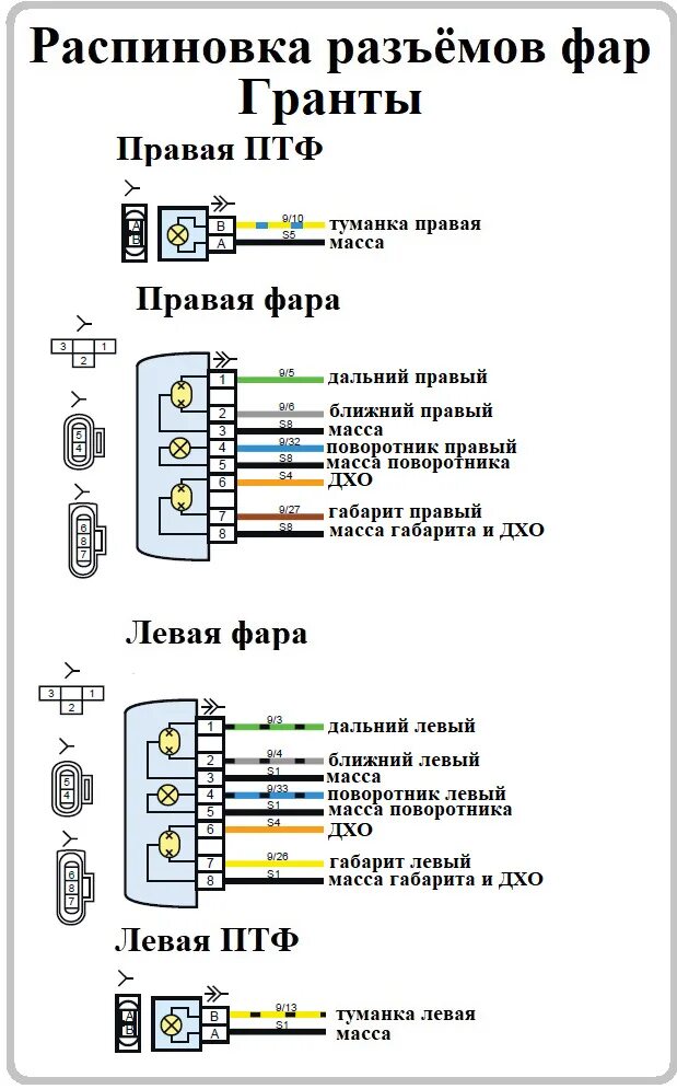 Распиновка фары приор Электросхемы автомобилей ВАЗ подробно Часть 4. Пополняемая запись - DRIVE2