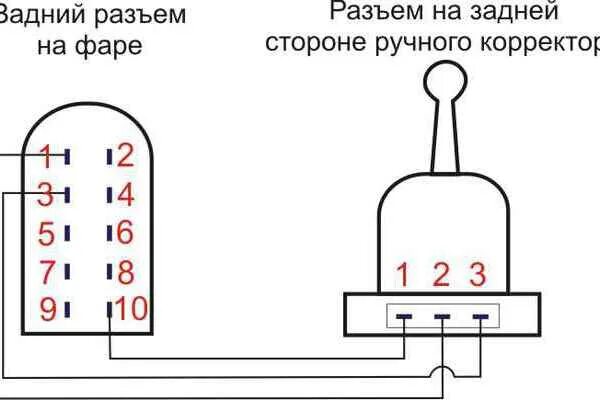 ЭПК2 подключить к Мус от приоры…миф или реальность?Ваз 2112 - Lada 21120, 1,5 л,