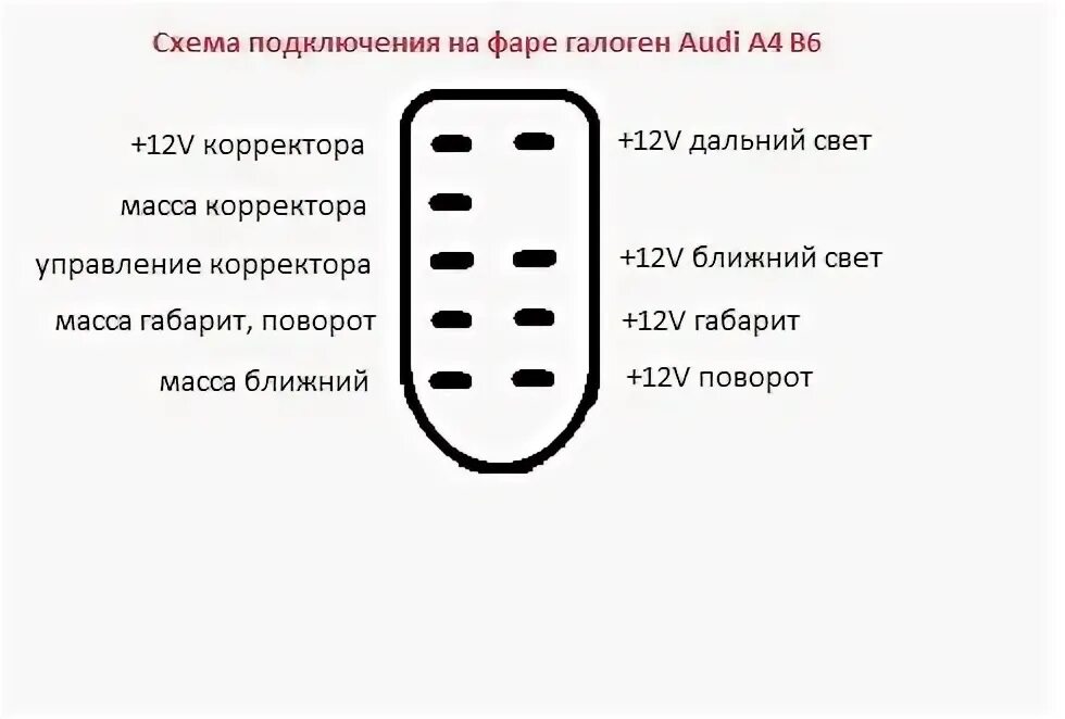 Распиновка фары приора Замена оптики - Audi A4 (B7), 2 л, 2006 года стайлинг DRIVE2