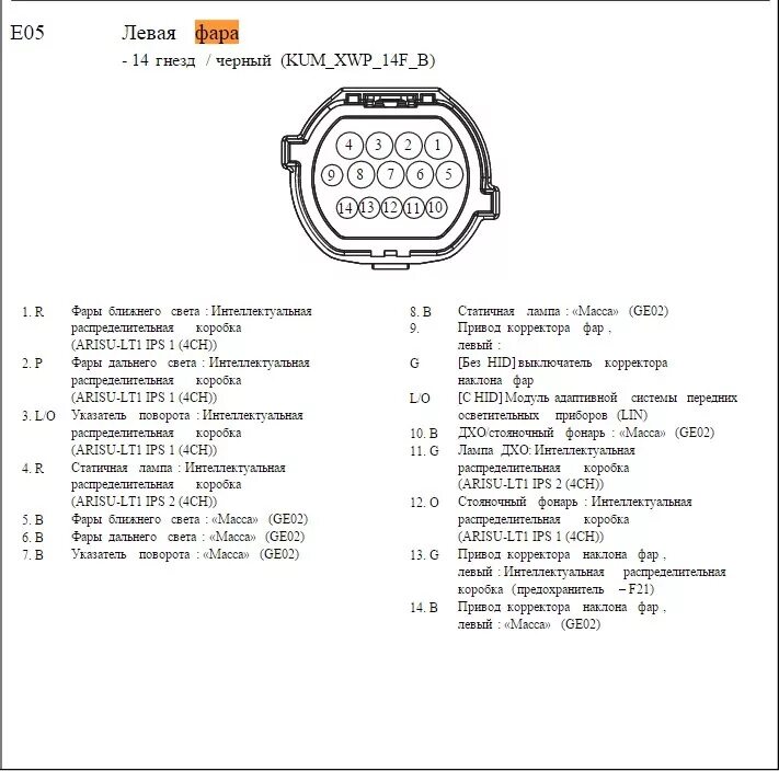 Распиновка фары солярис Работа штатных ДХО - KIA Ceed SW (2G), 1,6 л, 2014 года электроника DRIVE2