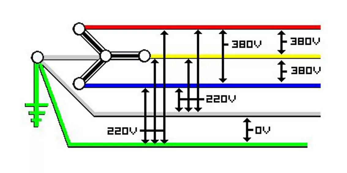 Распиновка фаз Три фазы для новичков - крутящееся поле, 380 и 220 "в одном флаконе" и прочее во