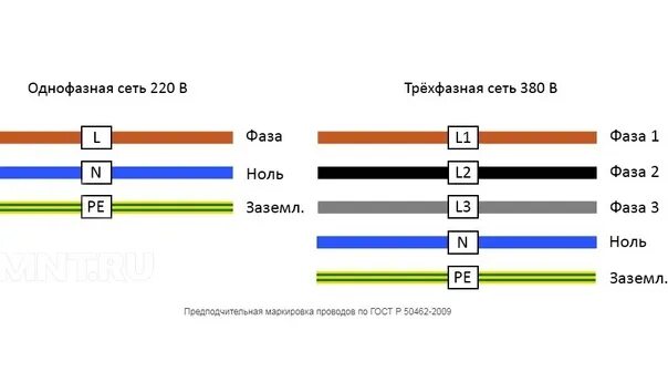 Распиновка фаз Цветовая маркировка проводов и кабелей Маркировка фаз по ГОСТ и DIN На протяжени