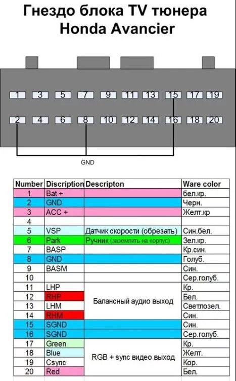 Распиновка фишек хонды Подключение тюльпанов к тв тюнеру. - Honda Avancier, 2,3 л, 1999 года видео DRIV