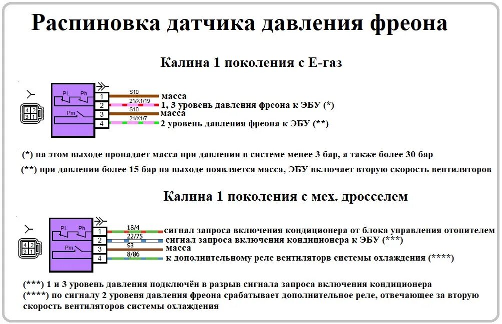 Распиновка фишки датчика Электросхемы автомобилей ВАЗ подробно Часть 4. Пополняемая запись - DRIVE2