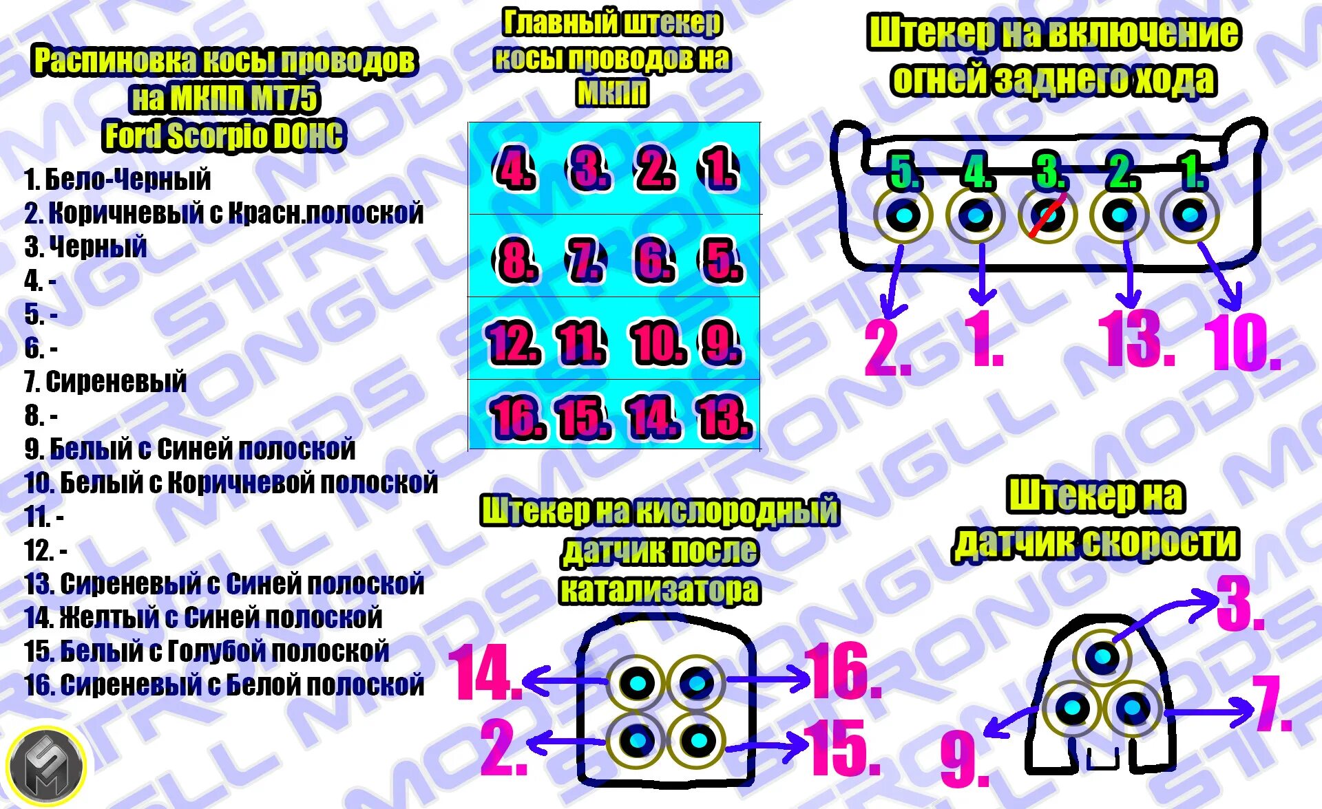 Распиновка фишки форд Распиновка проводки МКПП МТ-75 ⚠ - Ford Scorpio II, 2 л, 1998 года электроника D