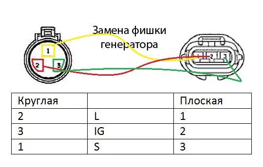 Распиновка фишки генератора Замена генератора - Toyota Crown (S140), 3 л, 1991 года своими руками DRIVE2