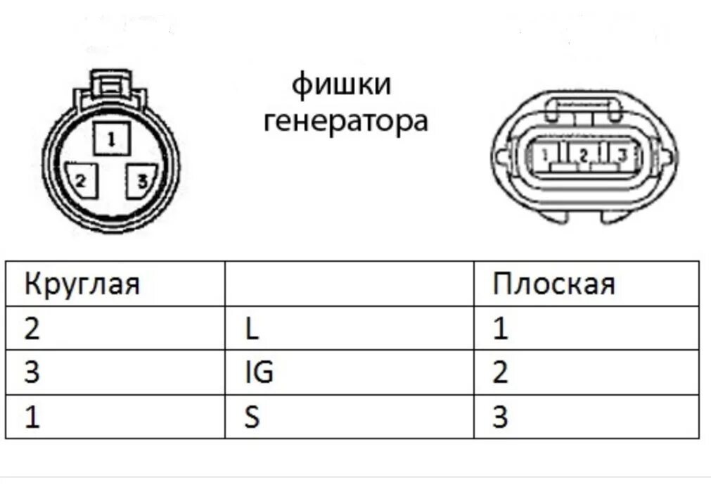 Распиновка фишки генератора проверка генератора в сборе! - Toyota Mark II (70), 2 л, 1984 года своими руками