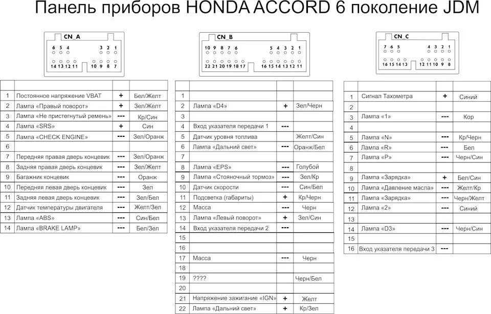 Распиновка фишки подключения панели приборов сеат альхамбра Распиновка приборной панели - Honda Accord (6G), 1,8 л, 2001 года электроника DR