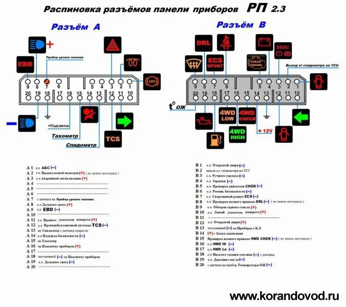 Распиновка фишки приборной панели Распиновка панели приборов РП - Галлереи пользователей - Форум korandovod.ru