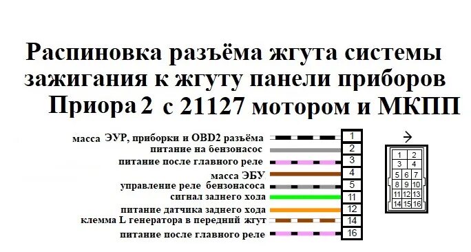 Распиновка фишки приора Электросхемы автомобилей ВАЗ подробно Часть 3 - DRIVE2