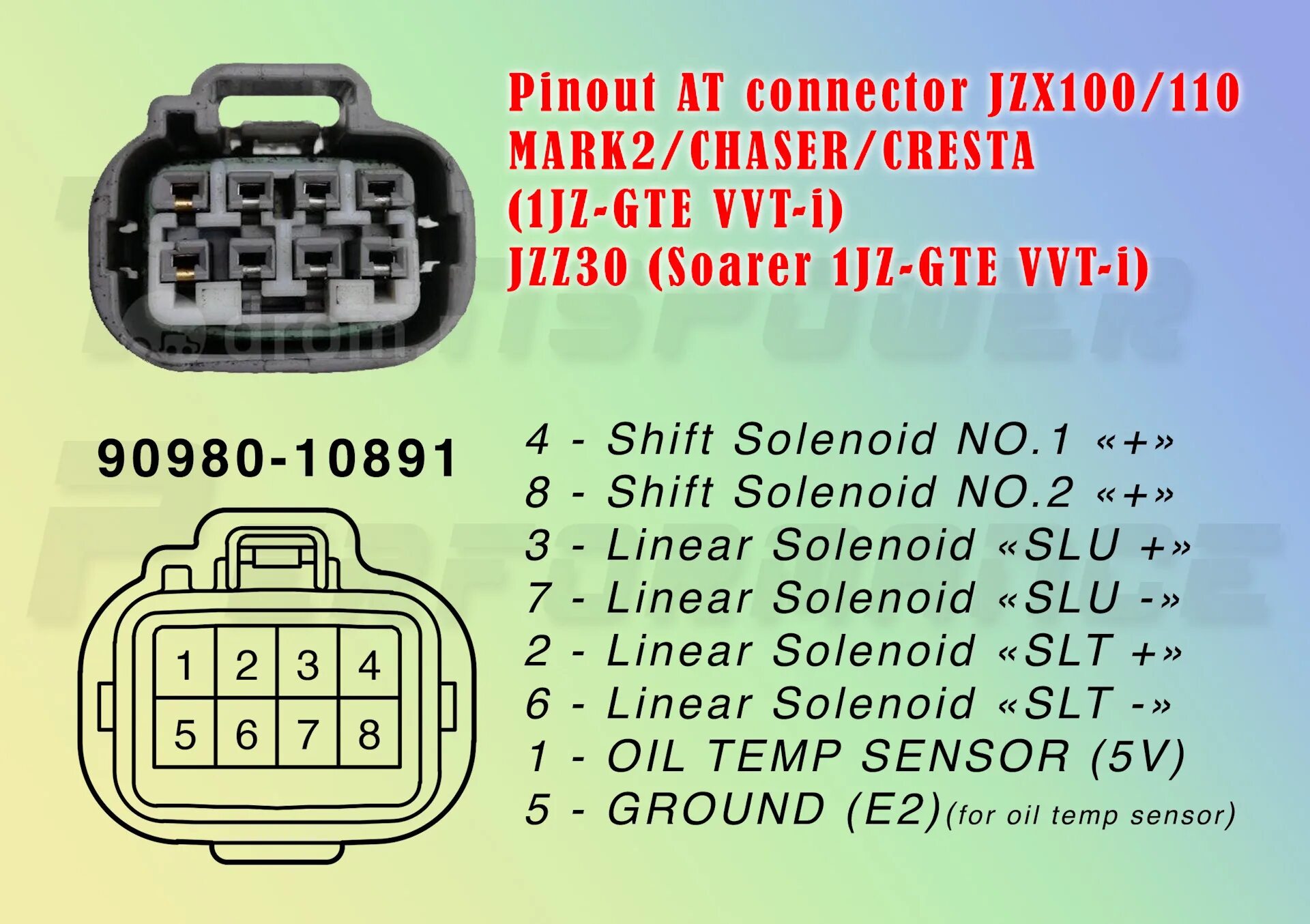 Распиновка фишки тойота Распиновка фишки JZX100/110 - DRIVE2