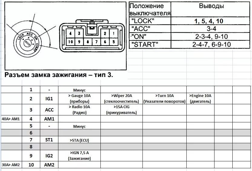 Распиновка фишки замка зажигания AutoSet.ru : форумы по автосигнализациям: SCHER-KHAN 5 Установка и запуск в рабо