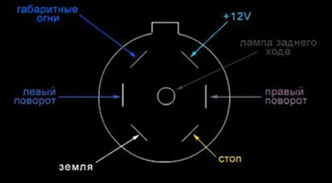 Распиновка фонарей газель Распиновка розетки фаркопа, схема подключения розетки прицепа