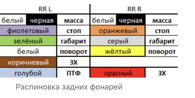 Распиновка фонаря по цветам подключили фары KOITO - Toyota Yaris (p2), 1,3 л, 2006 года своими руками DRIVE2