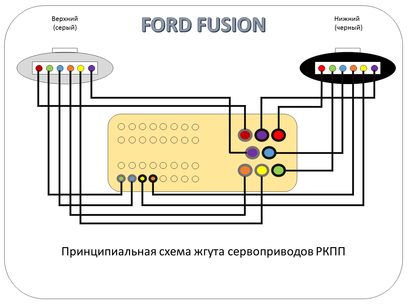 Распиновка форд фьюжн сервоприводы ркпп шлейф :: Фотогалерея :: Fusion GURU - тюнинг, ремонт, обслужив