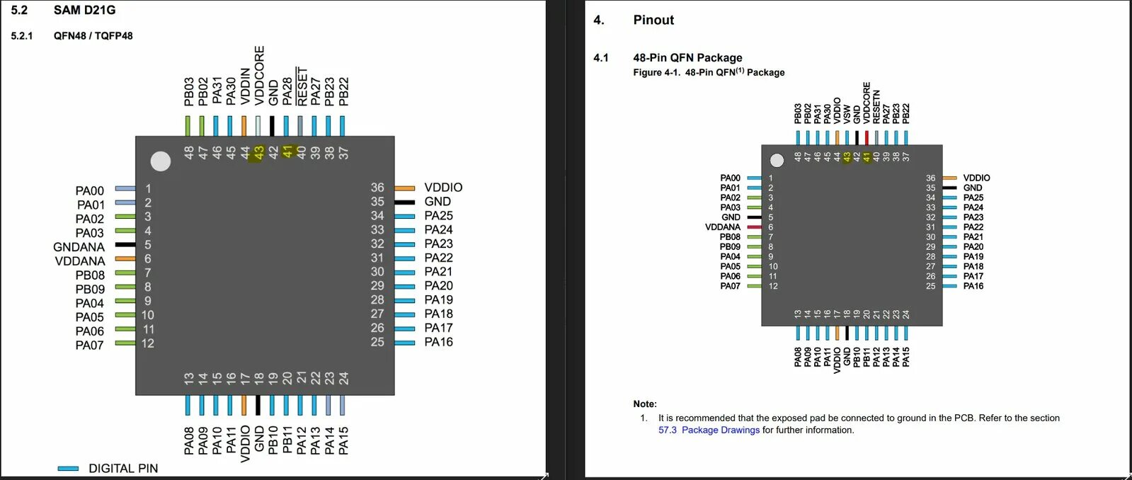 Распиновка g Robo HAT MM1 - New Processor (SAMD51) and Beefier On-Board Power! Crowd Supply