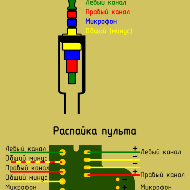 Распиновка гарнитуры Распайка наушников - Распиновка и разборка гарнитуры "Nokia HS-47" TRRS 2.5 mm