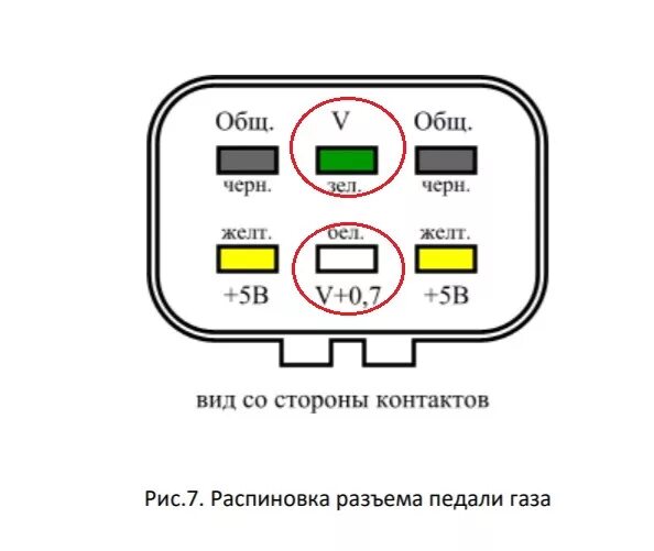 Распиновка газ Круиз контроль. Установка. Часть 1 - Toyota Wish (AE10), 1,8 л, 2006 года тюнинг