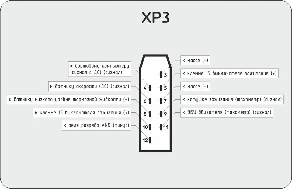 Распиновка газель Распиновка приборки ГАЗ AP 60.3801-06 (RAR Latvia) - DRIVE2