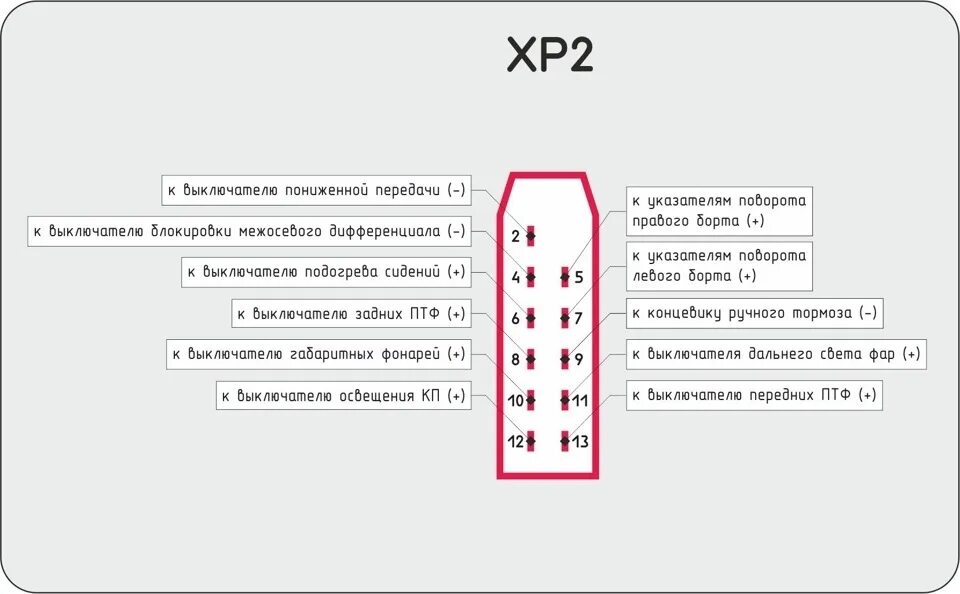 Распиновка газель Распиновка приборки ГАЗ AP 60.3801-06 (RAR Latvia) - DRIVE2