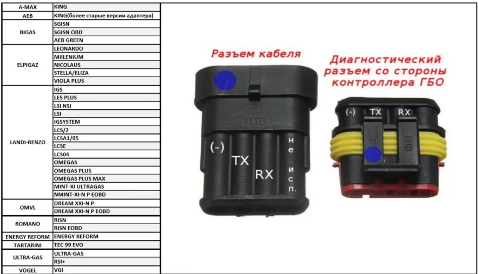 Распиновка гбо Кабель для диагностики гбо landi renzo своими руками. - Honda CR-V (RE), 2,4 л, 