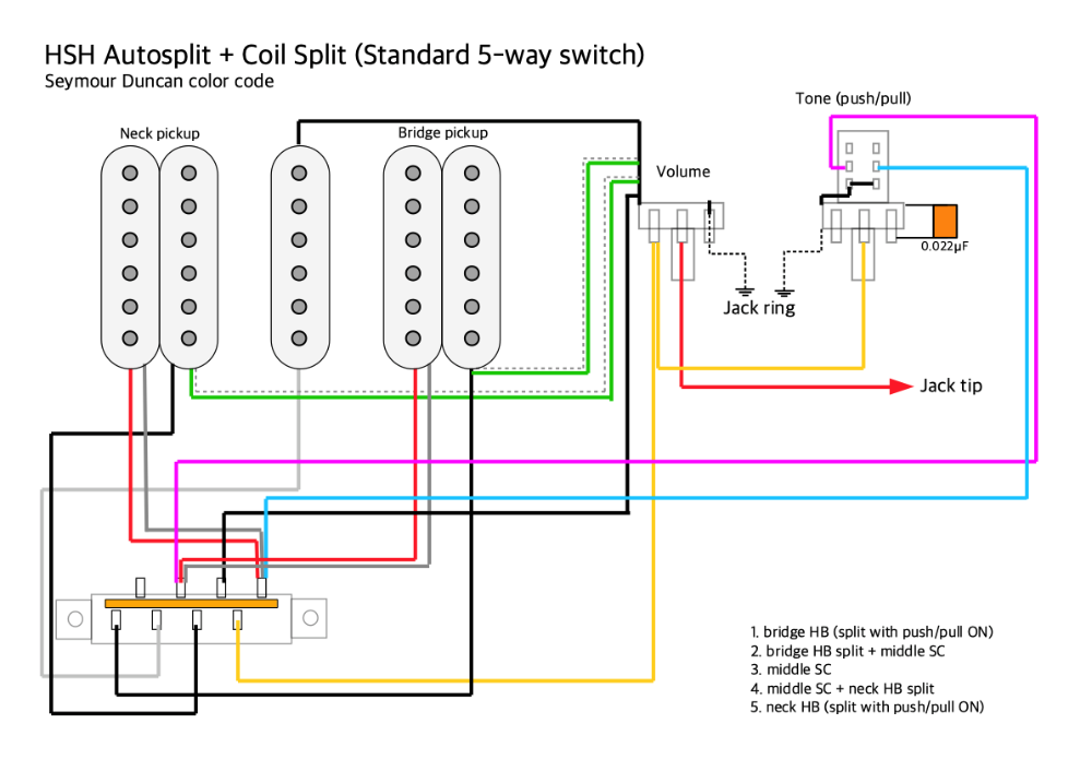 Распиновка гитары Pickups wiring: HSH autosplit with a standard 5-way switch (with optional coil s