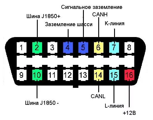 Распиновка gm BM9213G - Универсальный автомобильный адаптер K-L линии для диагностики ЭБУ купи