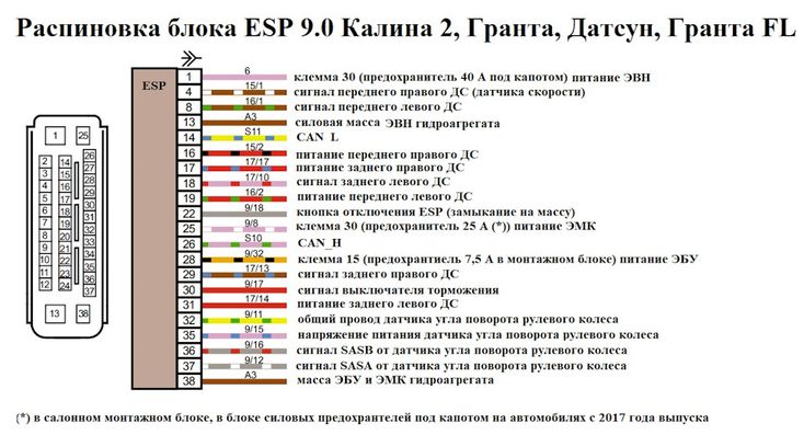 Распиновка гранта Блок абс лада гранта распиновка in 2024