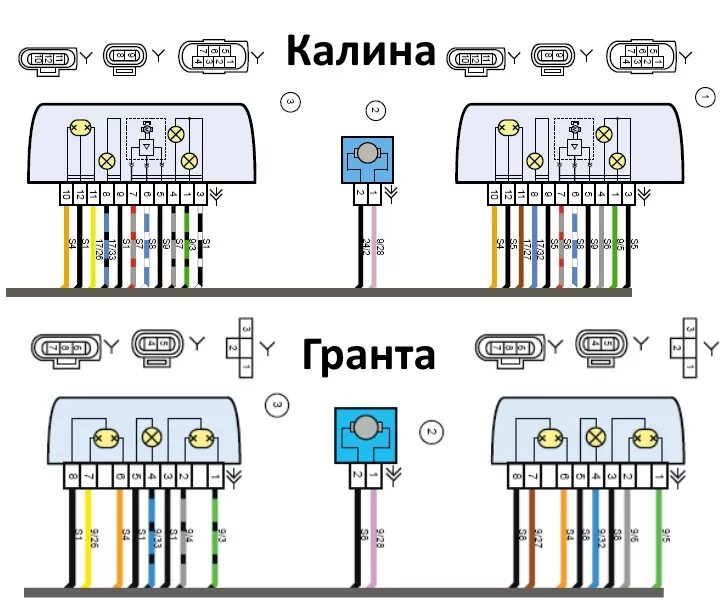 Распиновка гранта фл Установка бампера и фар от Калины 2 на Гранту и наоборот